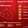 Dziś Światowy Dzień Hamburgera!